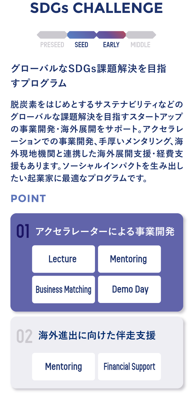 【SDGs CHALLENGE】グローバルなSDGs課題解決を目指すプログラム