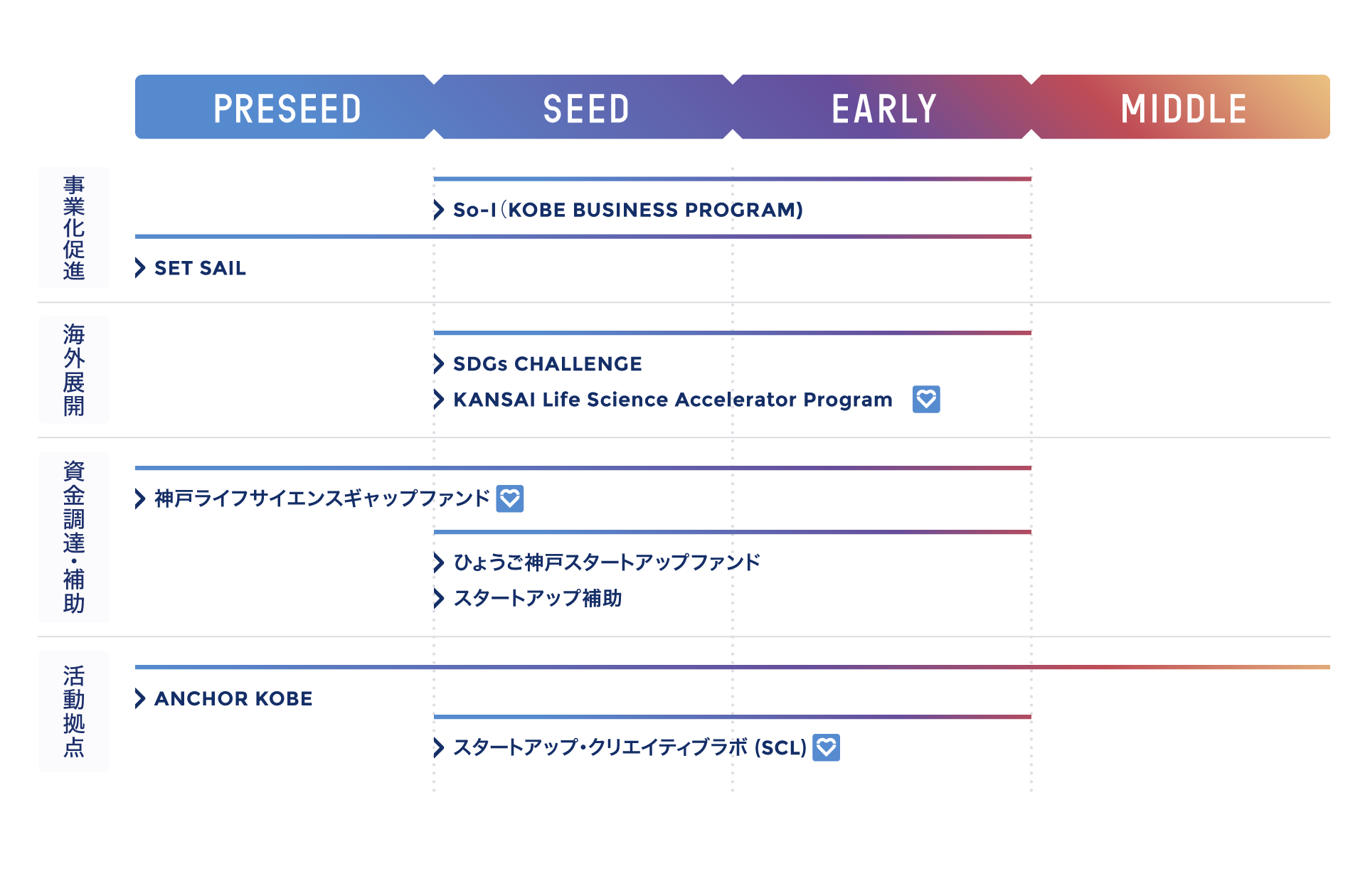 支援プラグラムのグラフ